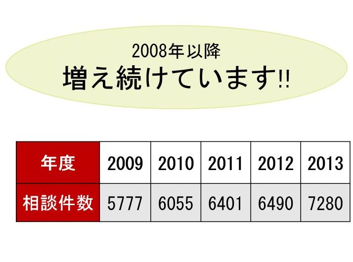 2008年以降増え続けています!!