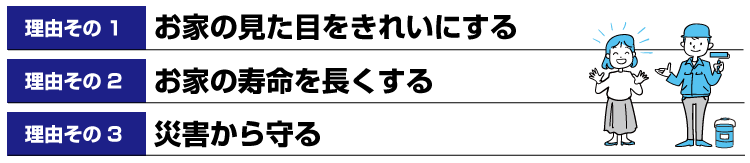 ①お家の見た目をキレイにする　②お家の寿命を長くする　③災害から守る