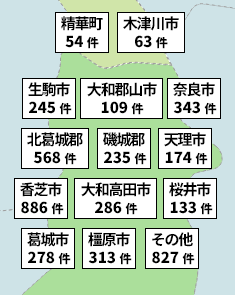 各市町村の施工件数