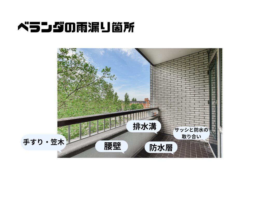 奈良の外壁塗装・屋根塗装は実績No.1安心のヨネヤの雨漏り箇所