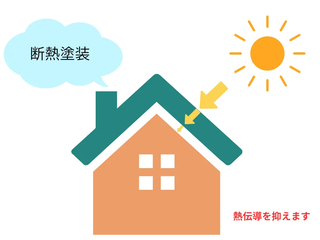 奈良の外壁塗装・屋根塗装は実績No.1安心のヨネヤの断熱塗装