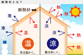 奈良の香芝市の株式会社ヨネヤの外壁塗装と屋根塗装の断熱や遮熱効果がある外壁と屋根の画像