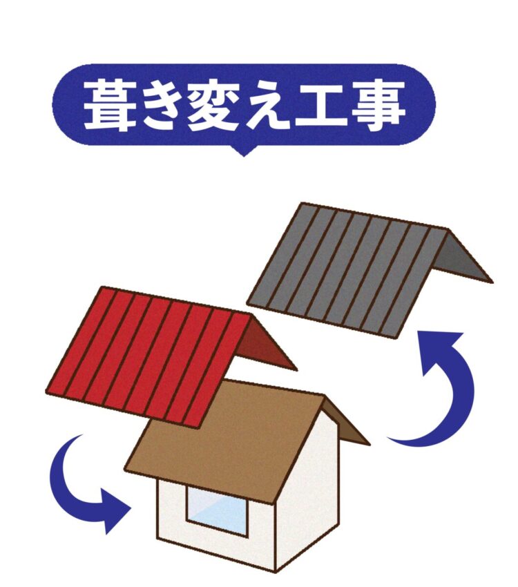 奈良の香芝市の株式会社ヨネヤの外壁塗装・屋根塗装の葺き替え工事
