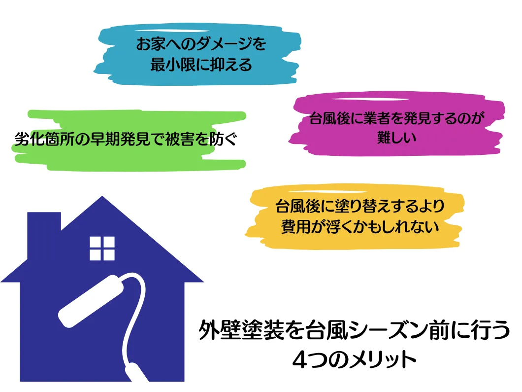 奈良の外壁塗装・屋根塗装は実績No.1安心のヨネヤの外壁塗装を台風シーズン前に行う4つのメリット