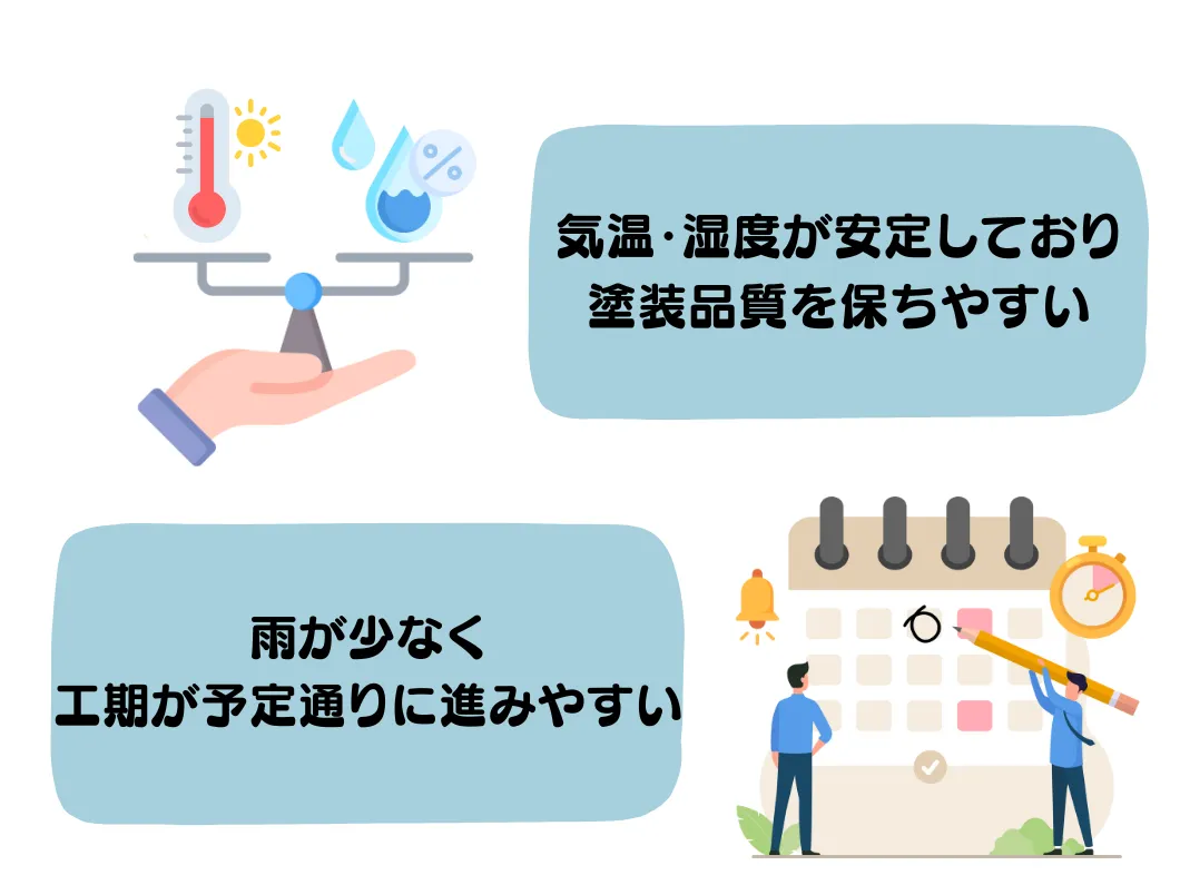 奈良の外壁塗装・屋根塗装は実績No.1安心のヨネヤの2月に外壁塗装をするメリット