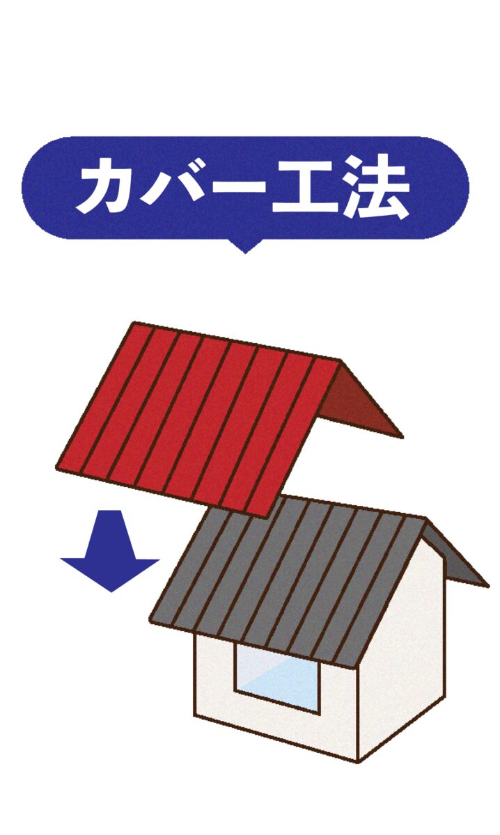 奈良の香芝市の株式会社ヨネヤの外壁塗装と屋根塗装の屋根カバーの費用相場