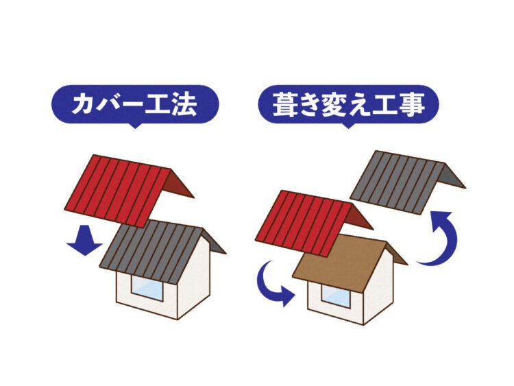 奈良の香芝市の株式会社ヨネヤの外壁塗装・屋根塗装のカバー工法と葺き替え工事