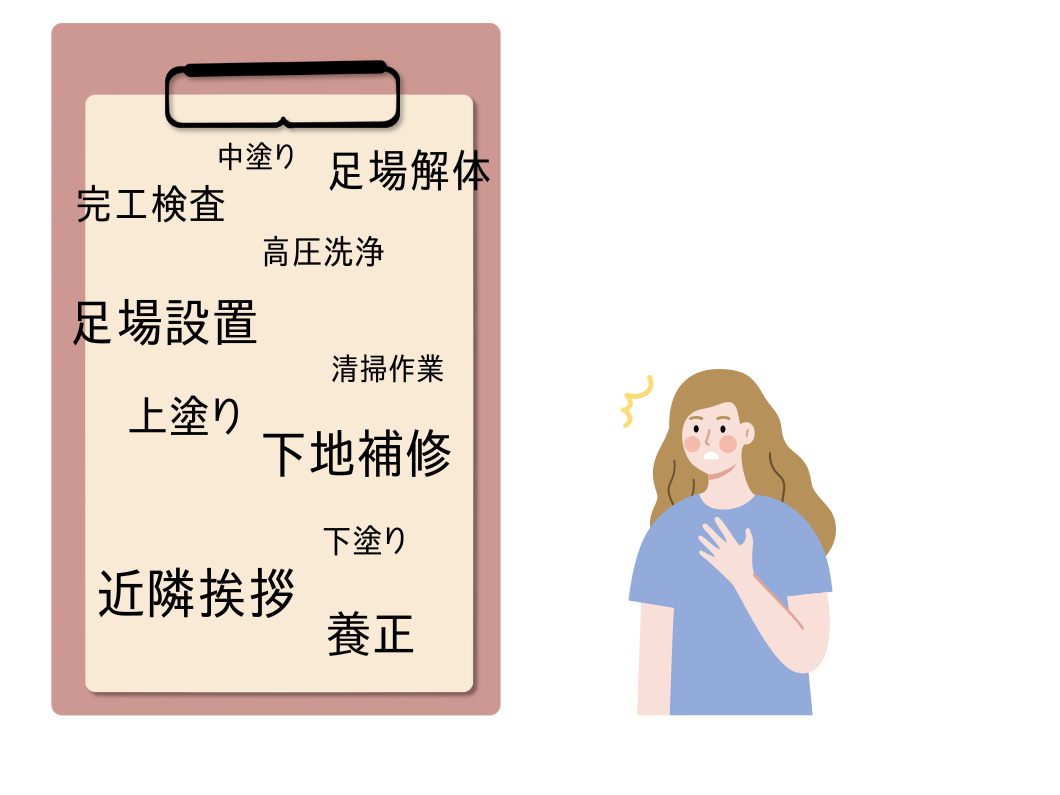 奈良の外壁塗装・屋根塗装は実績No.1安心のヨネヤの外壁塗装の工程