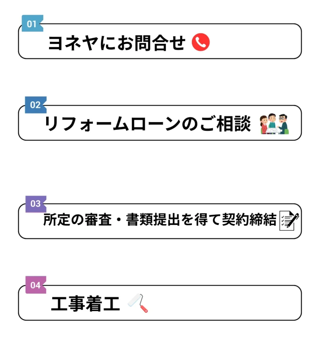 奈良の外壁塗装・屋根塗装は実績No.1安心のヨネヤのローン