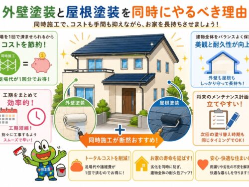 屋根塗装と外壁塗装を同時にやるべき理由について