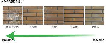 奈良の香芝市の株式会社ヨネヤの外壁塗装の屋根塗装の艶
