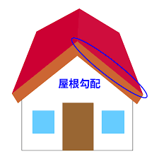 奈良の香芝市の株式会社ヨネヤの外壁塗装と屋根塗装の勾配の表し方