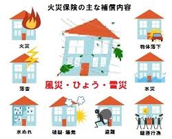 奈良の香芝市の株式会社ヨネヤの外壁塗装と屋根塗装の火災保険